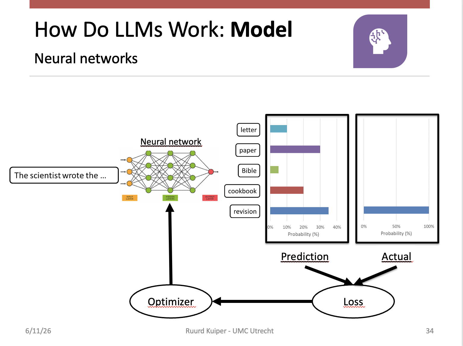 Thumbnail for the introduction to large language models presentation