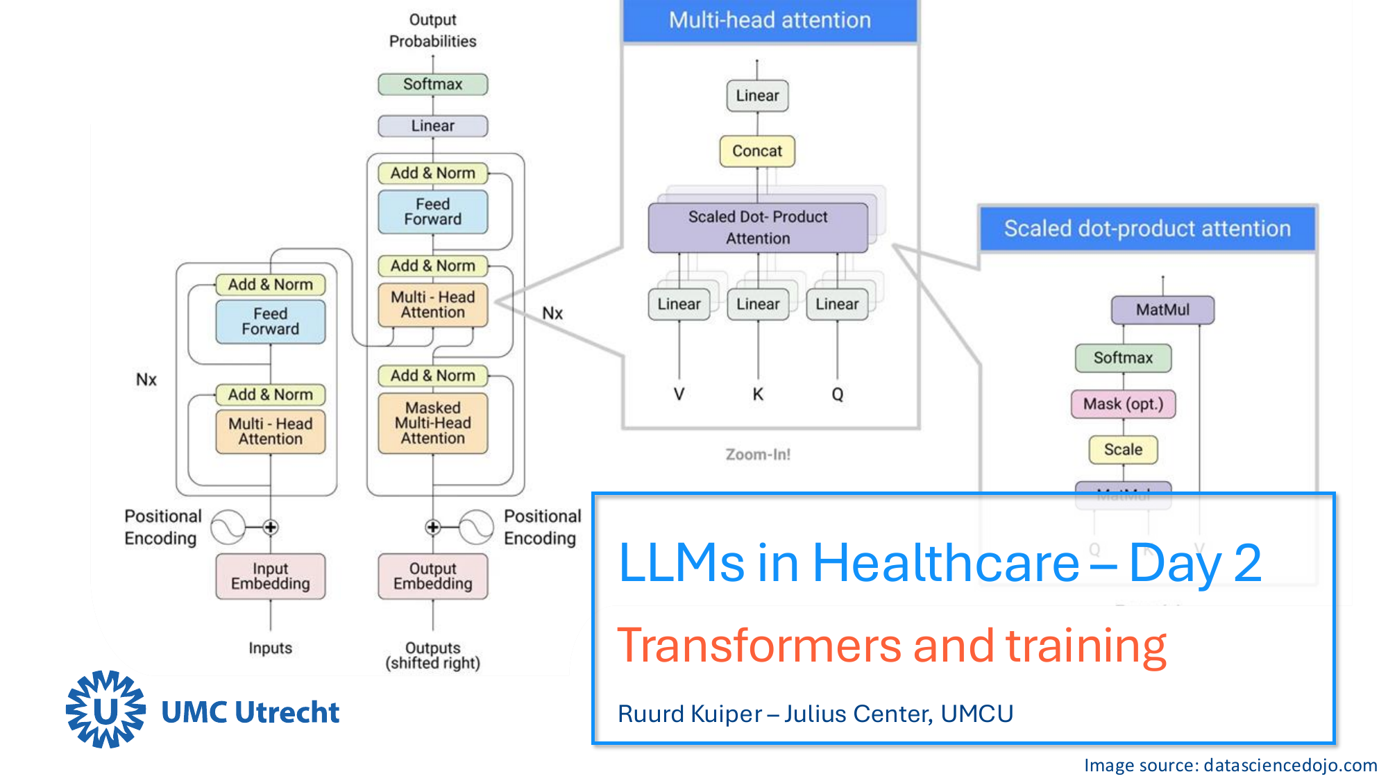 Thumbnail for day 2 of the Large Language Models in Healthcare course