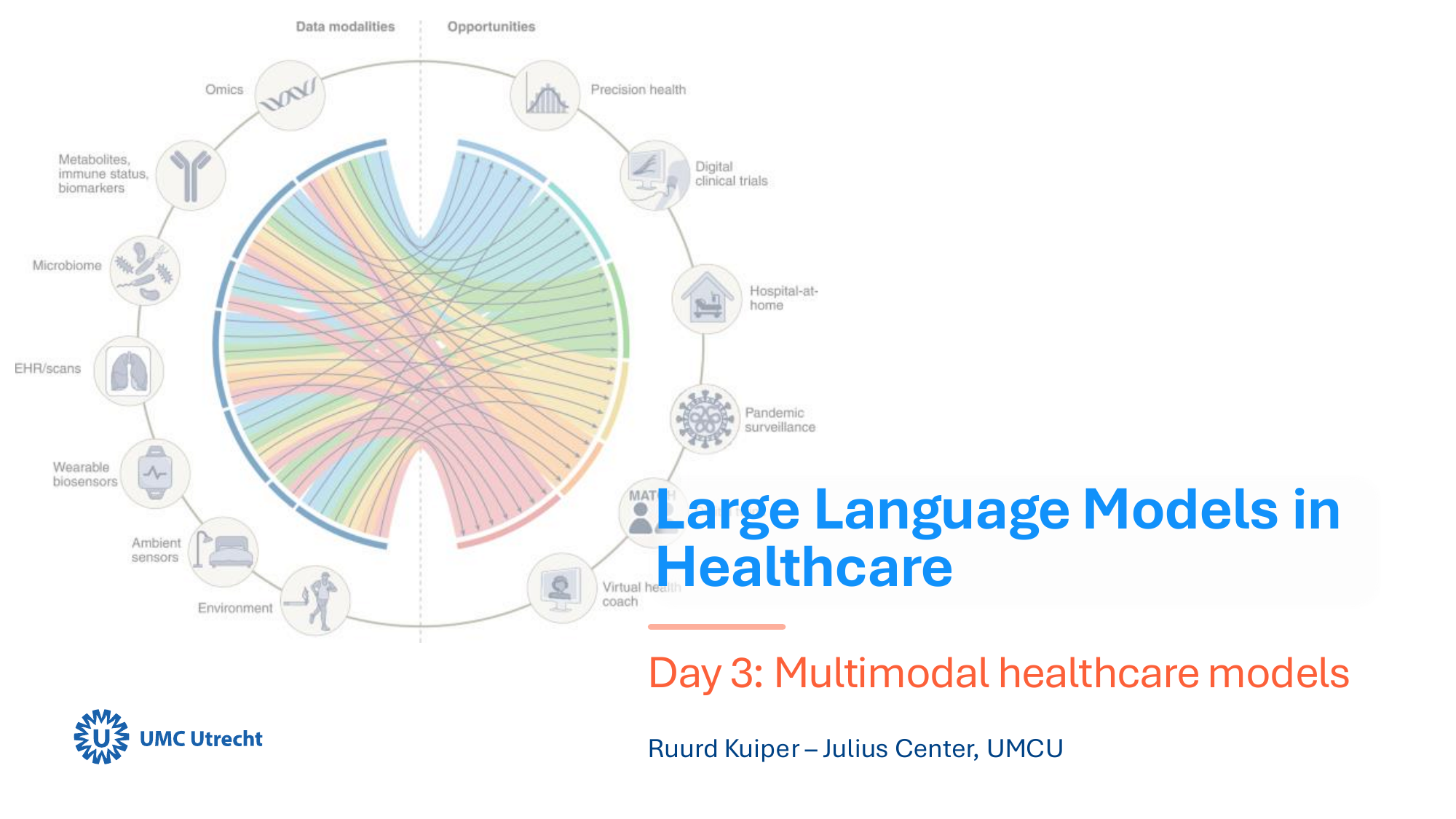 Thumbnail for day 3 of the Large Language Models in Healthcare course